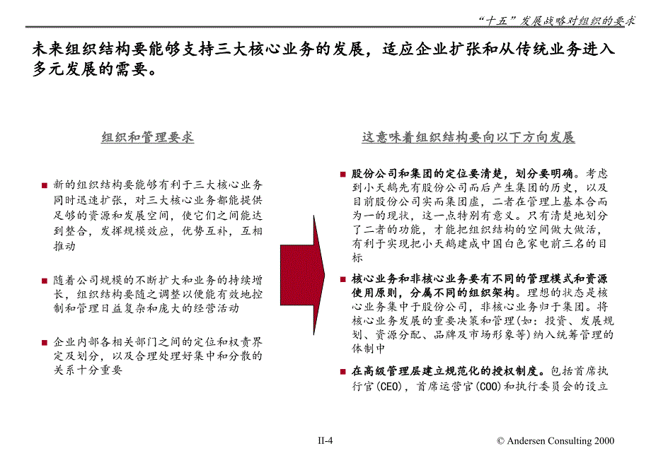 (2010版)2组织现项状功调查_第4页