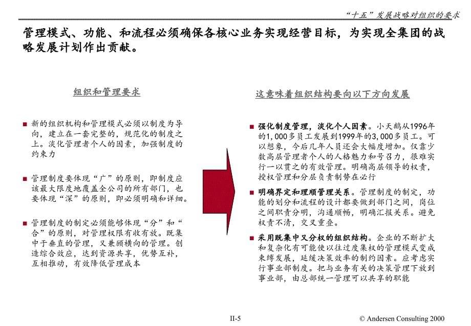 (2010版)2组织现项状功调查_第5页