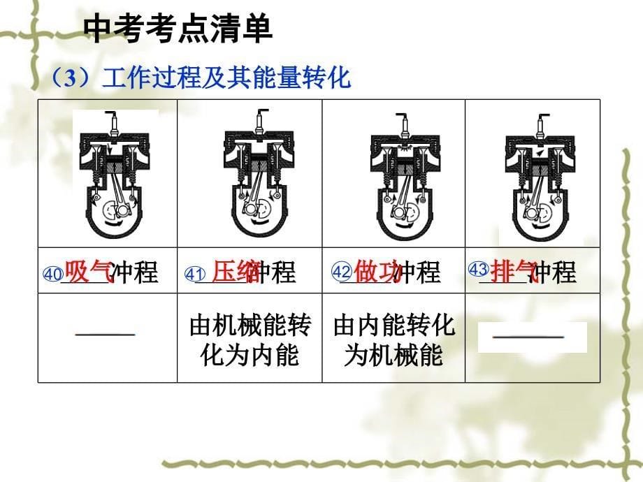 14年度中考复习14内能的利用_第5页