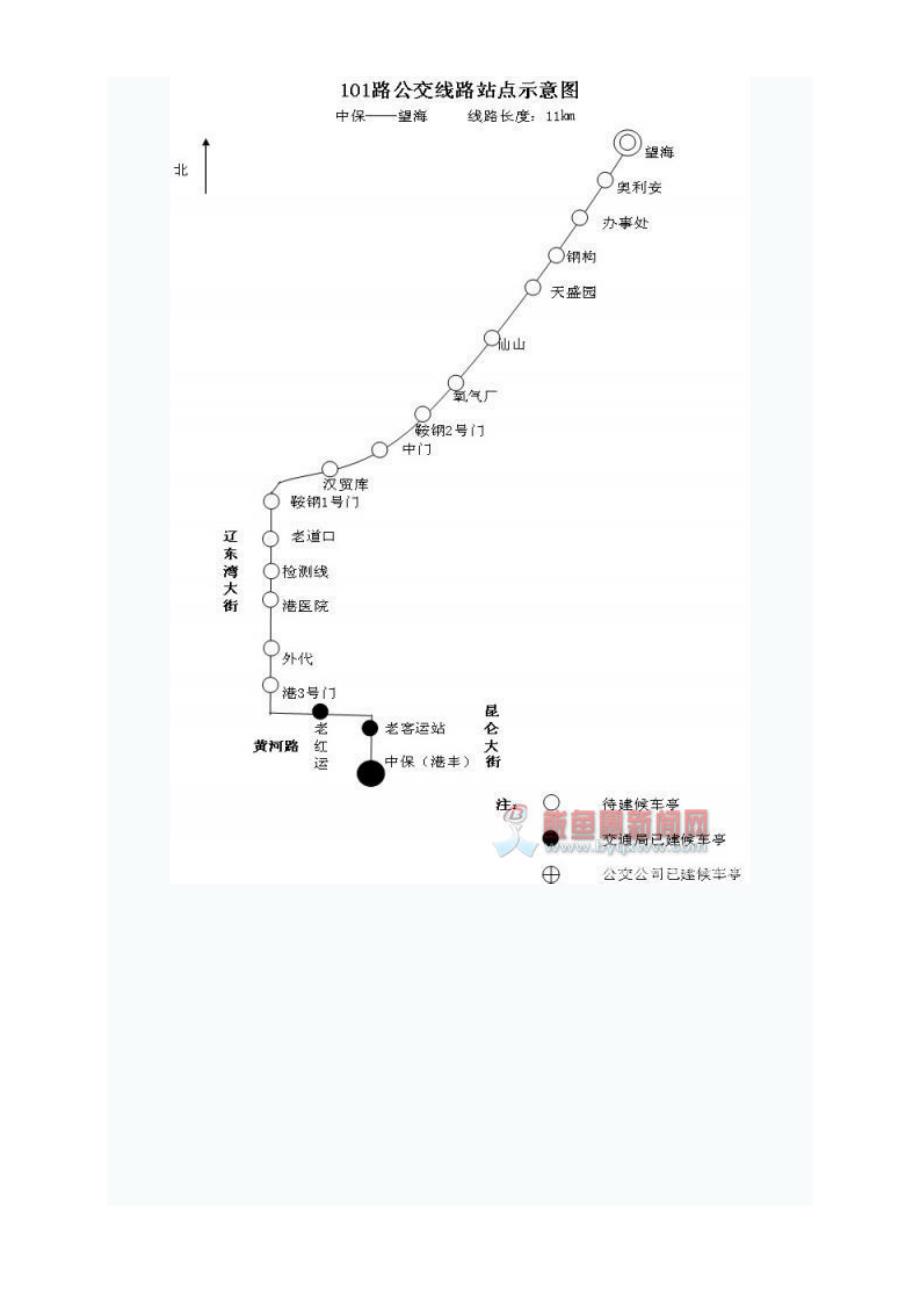 最全最新 鲅鱼圈公交线路与时刻表_第1页