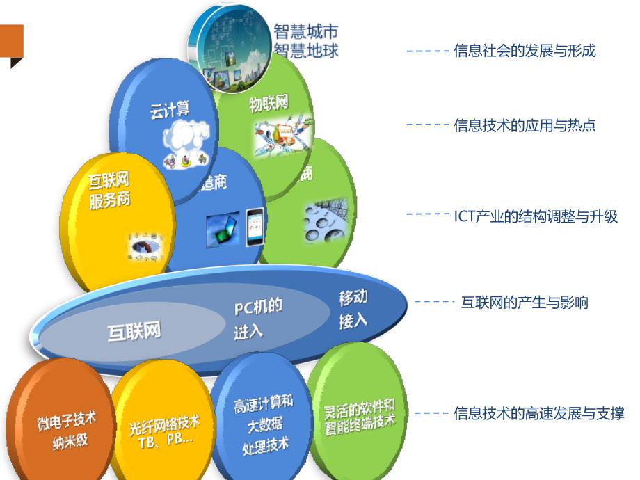 中国大数据创新和产业发展_黄北宁_内蒙演讲_第3页