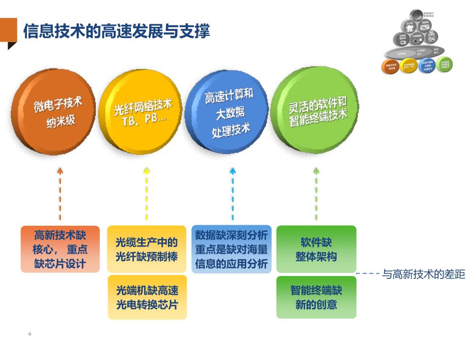 中国大数据创新和产业发展_黄北宁_内蒙演讲_第4页