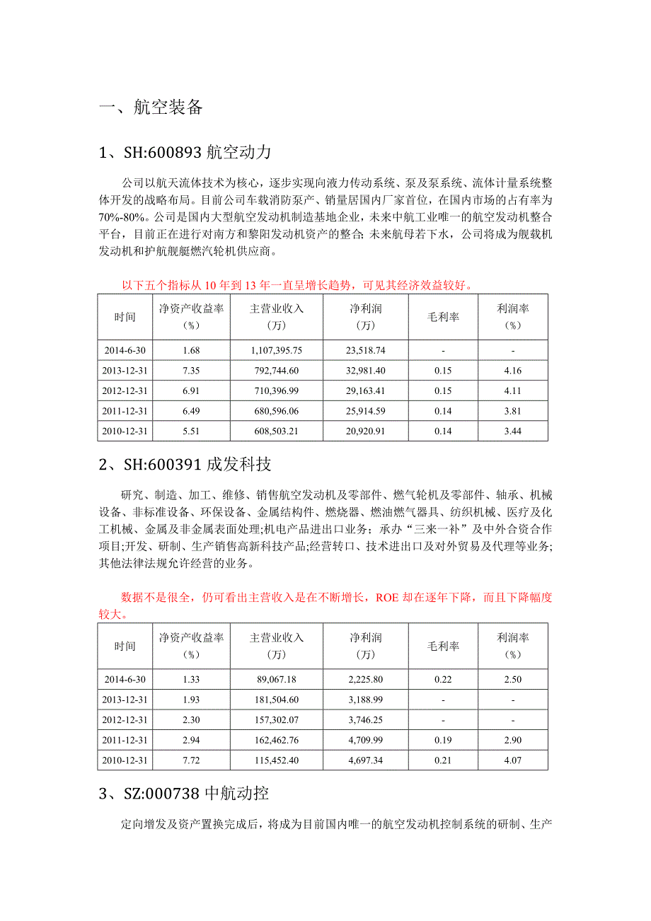 高端装备制造业上市公司_第1页