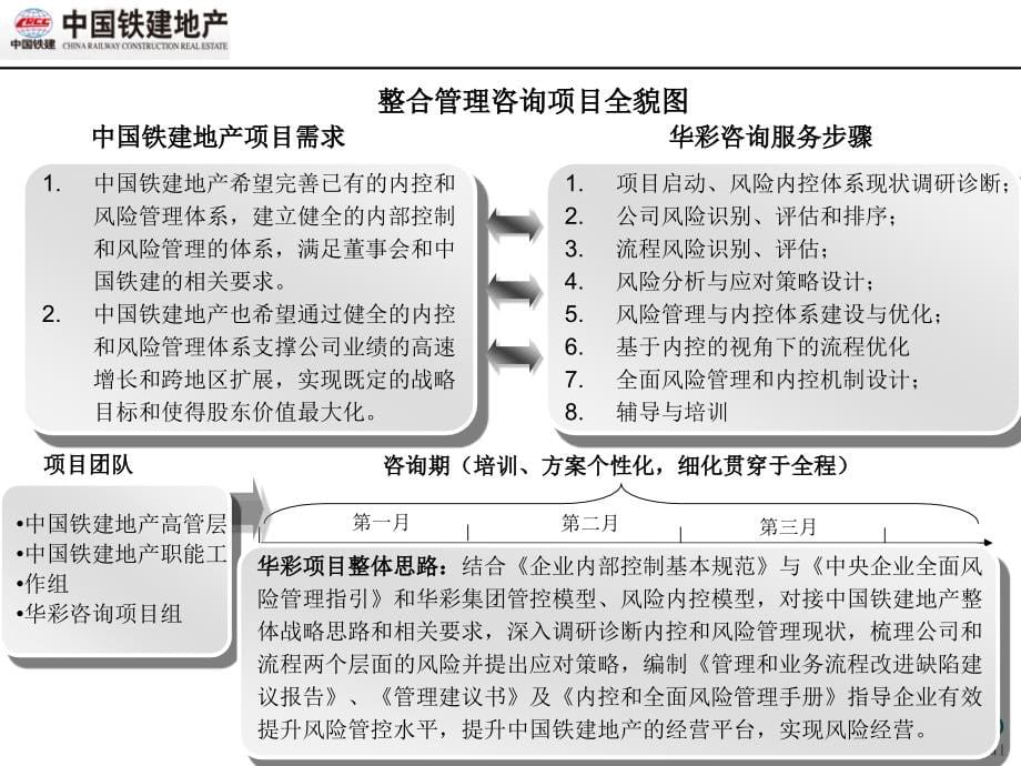 内部控制与风险管理体系建设咨询项目建议书_第5页