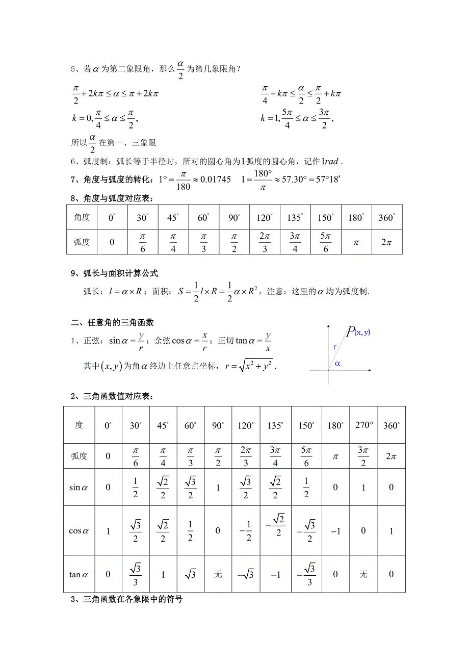 必修4__三角函数知识点归纳总结_第2页