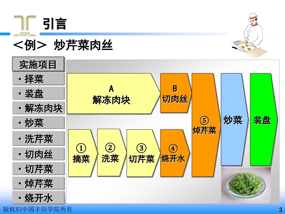 业务执行力_第3页