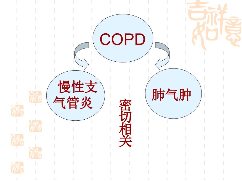 慢阻肺教学 2_第4页