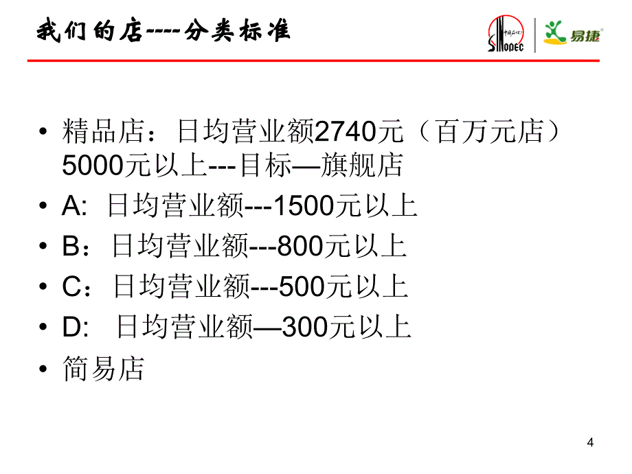 便利店运营管理_第4页