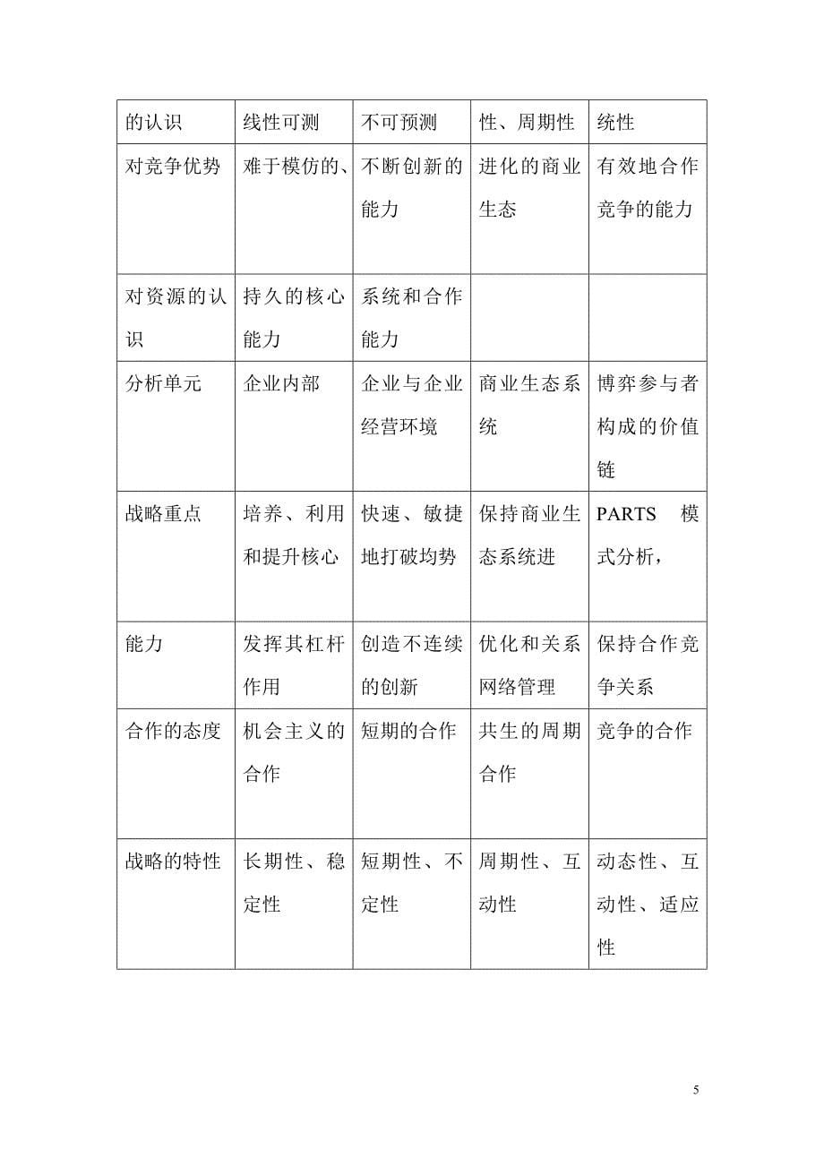 企业战略管理核心逻辑_第5页