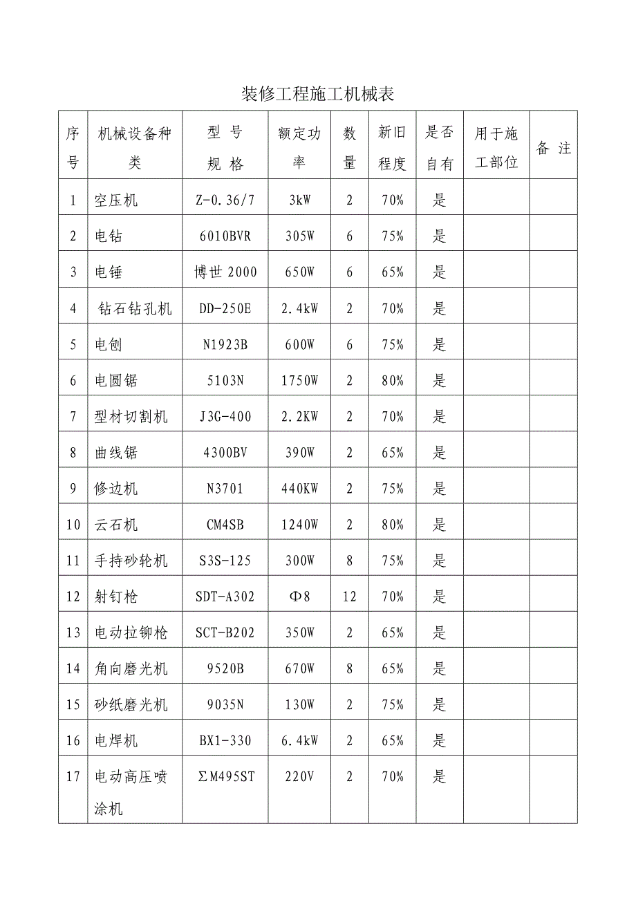 装修工程施工机械表_第1页