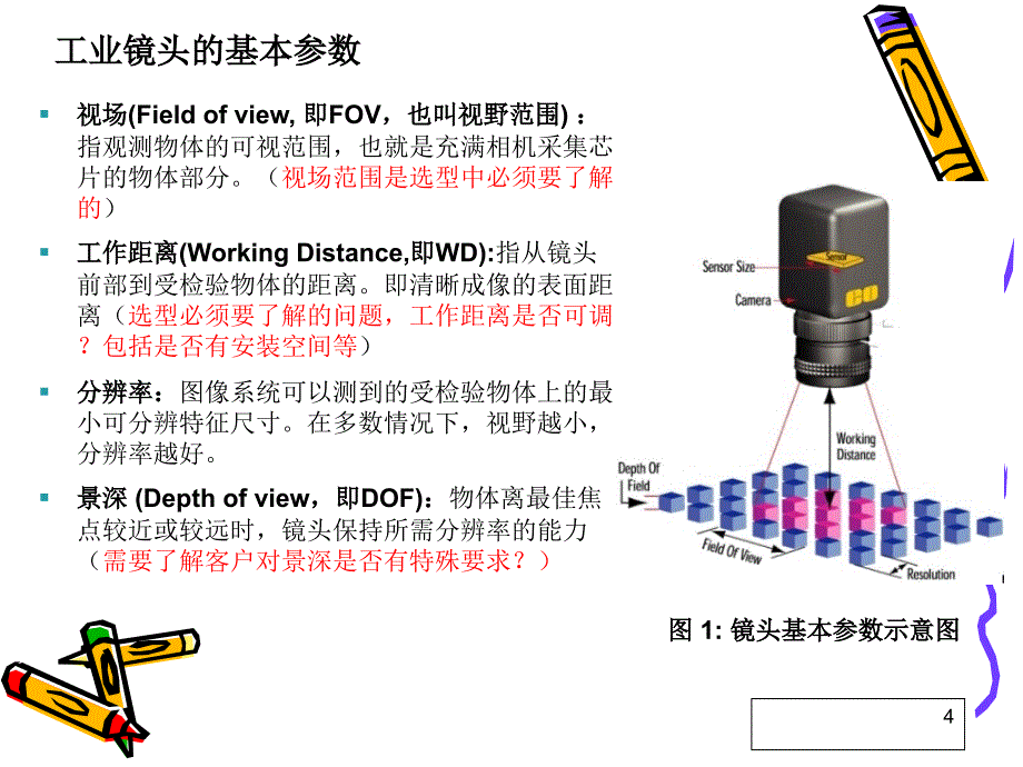 工业相机镜头基础知识_第4页