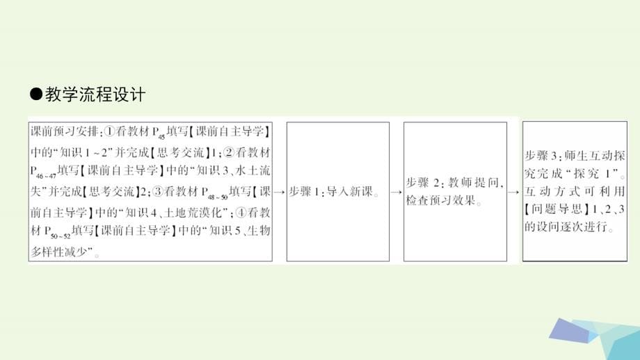 2017-2018年高中地理 第3章 生态环境保护 第2节 主要的生态环境问题课件 湘教版选修6_第5页