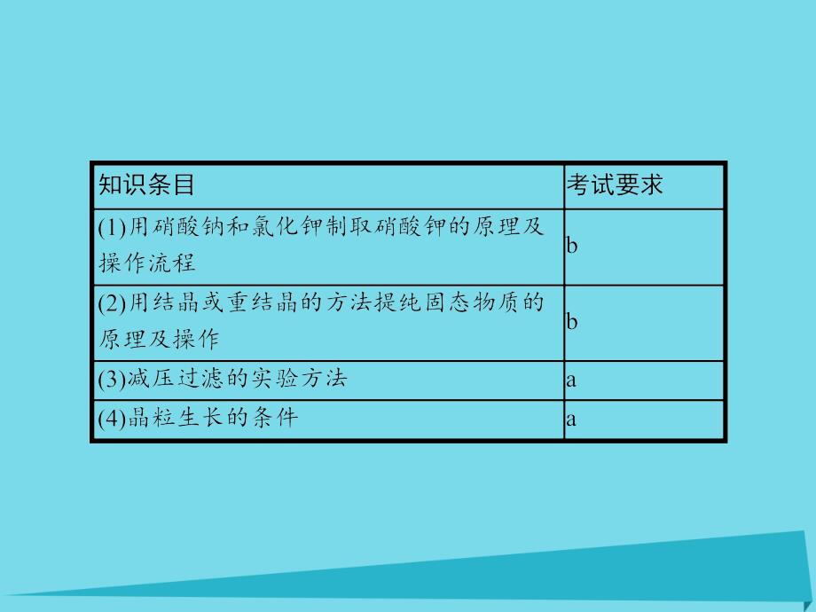 2018高中化学专题一物质的分离与提纯13消酸钾晶体的制备课件苏教版6!_第2页