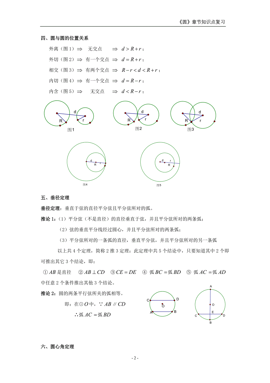 苏科版初三《圆》章节知识点复习专题_第2页