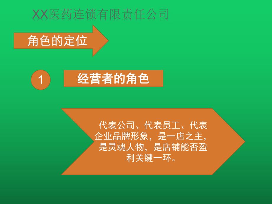 优秀经理人之连锁药店管理（店经理 店长）_第3页