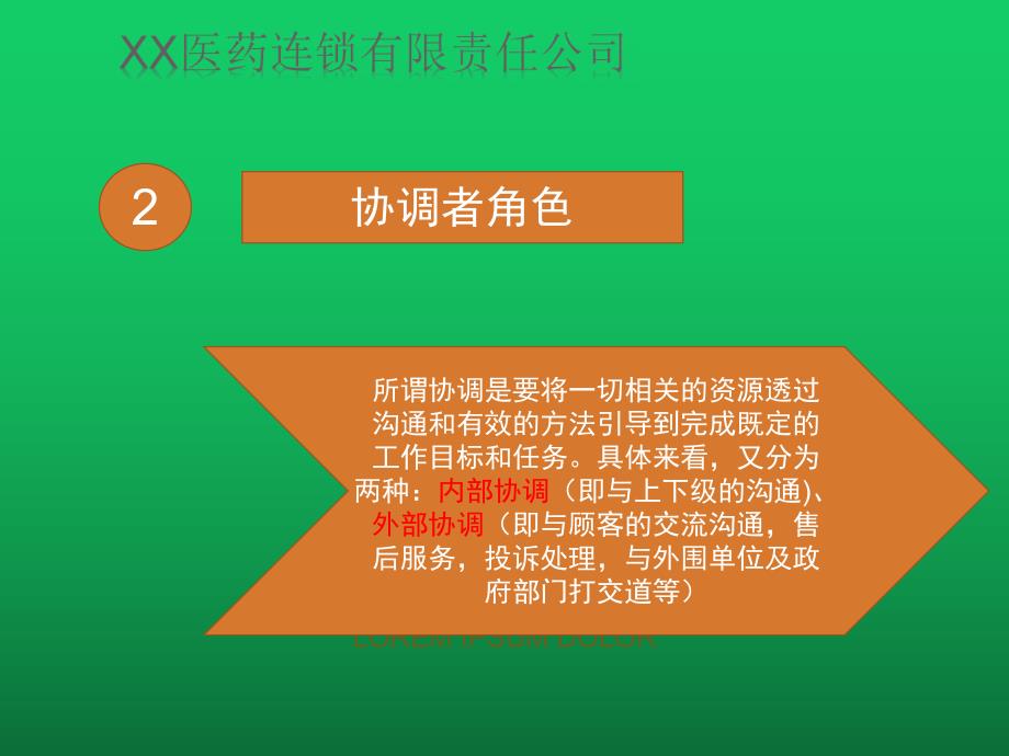 优秀经理人之连锁药店管理（店经理 店长）_第4页