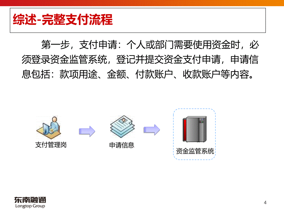 03支付管理_第4页