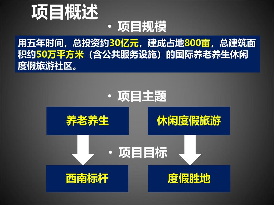 (演示版)云南辉固-普洱国际养生养老休闲旅游度假项目_第4页