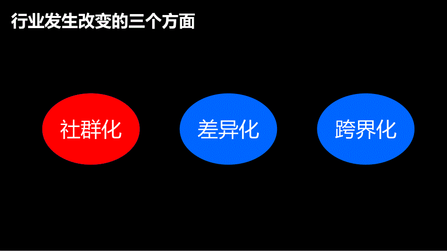 地产创新研习社上海场：417徐颖-房地产商业模式与业务创新_第4页