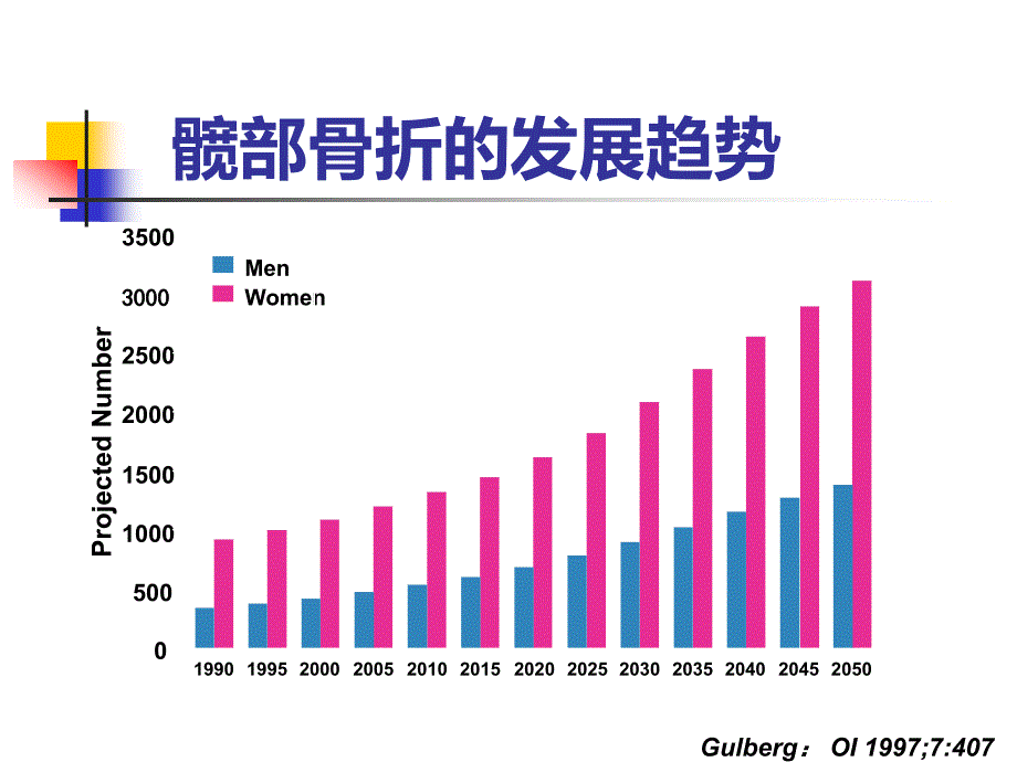 股骨粗隆间骨折个案王盼盼_第3页