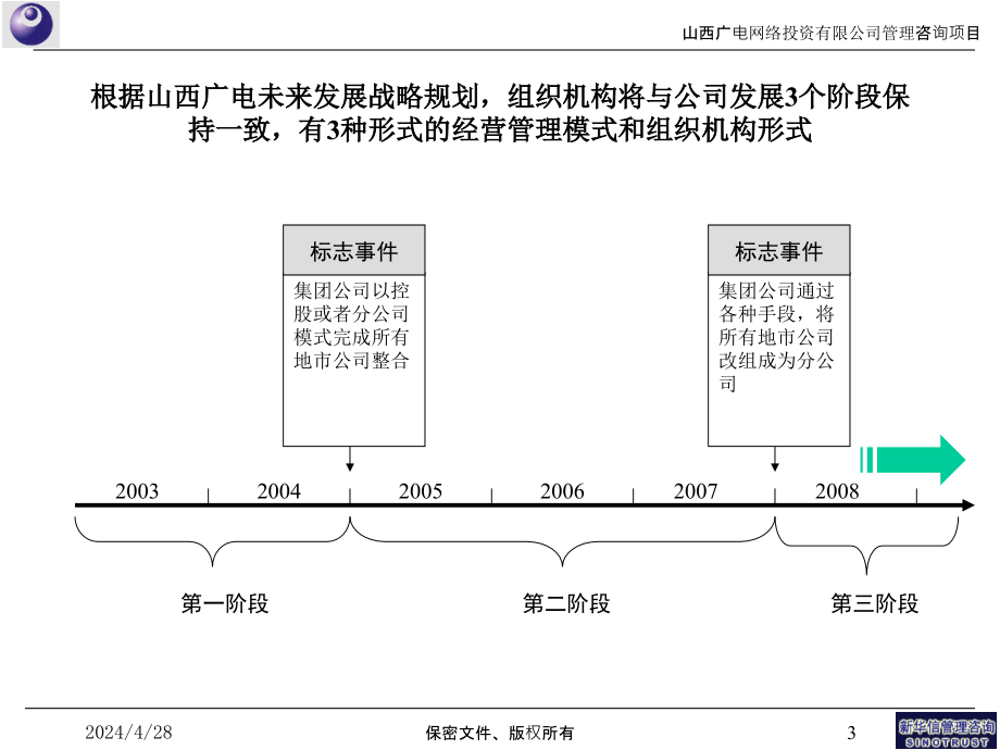 山西广电组织机构方案-0405_第4页