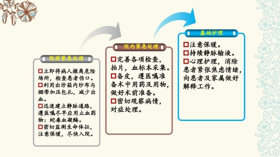 vsd护理查房急救中心_第5页