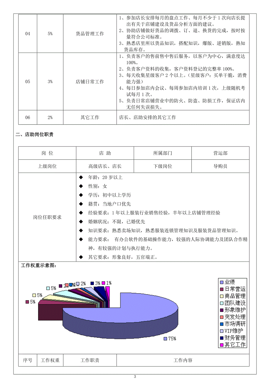 服装店营运手册 从职责到日常工作细则(全41页)_第3页