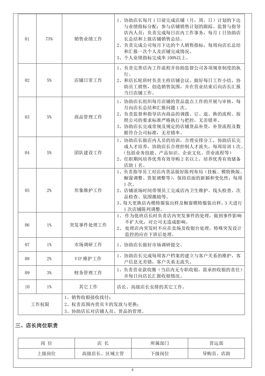 服装店营运手册 从职责到日常工作细则(全41页)_第4页