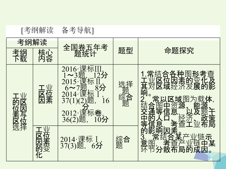 2018高考地理大一轮复习 第2部分 第十单元 工业地域的形成与发展 第1讲 工业的区位选择课件_第3页