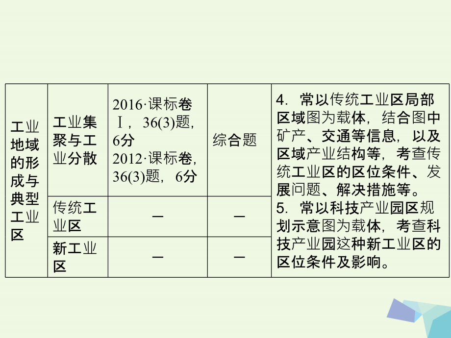 2018高考地理大一轮复习 第2部分 第十单元 工业地域的形成与发展 第1讲 工业的区位选择课件_第4页