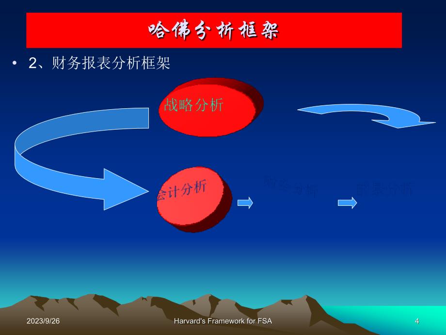 财务分析之著名哈佛分析框架_第4页