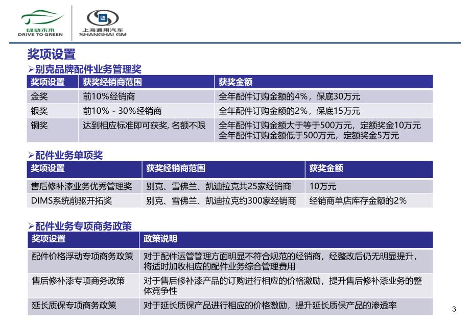 2014年上海通用汽车售后配件商务政策别克_第3页