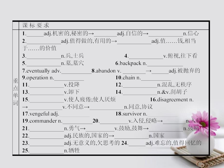 2018高中英语 模块重点小结（六）课件 外研版选修6_第2页