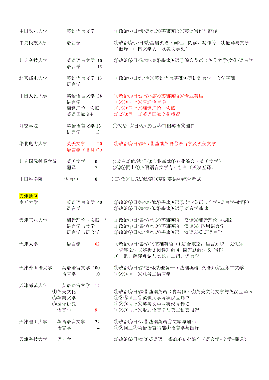 英语专业考研招生人数总结_第2页