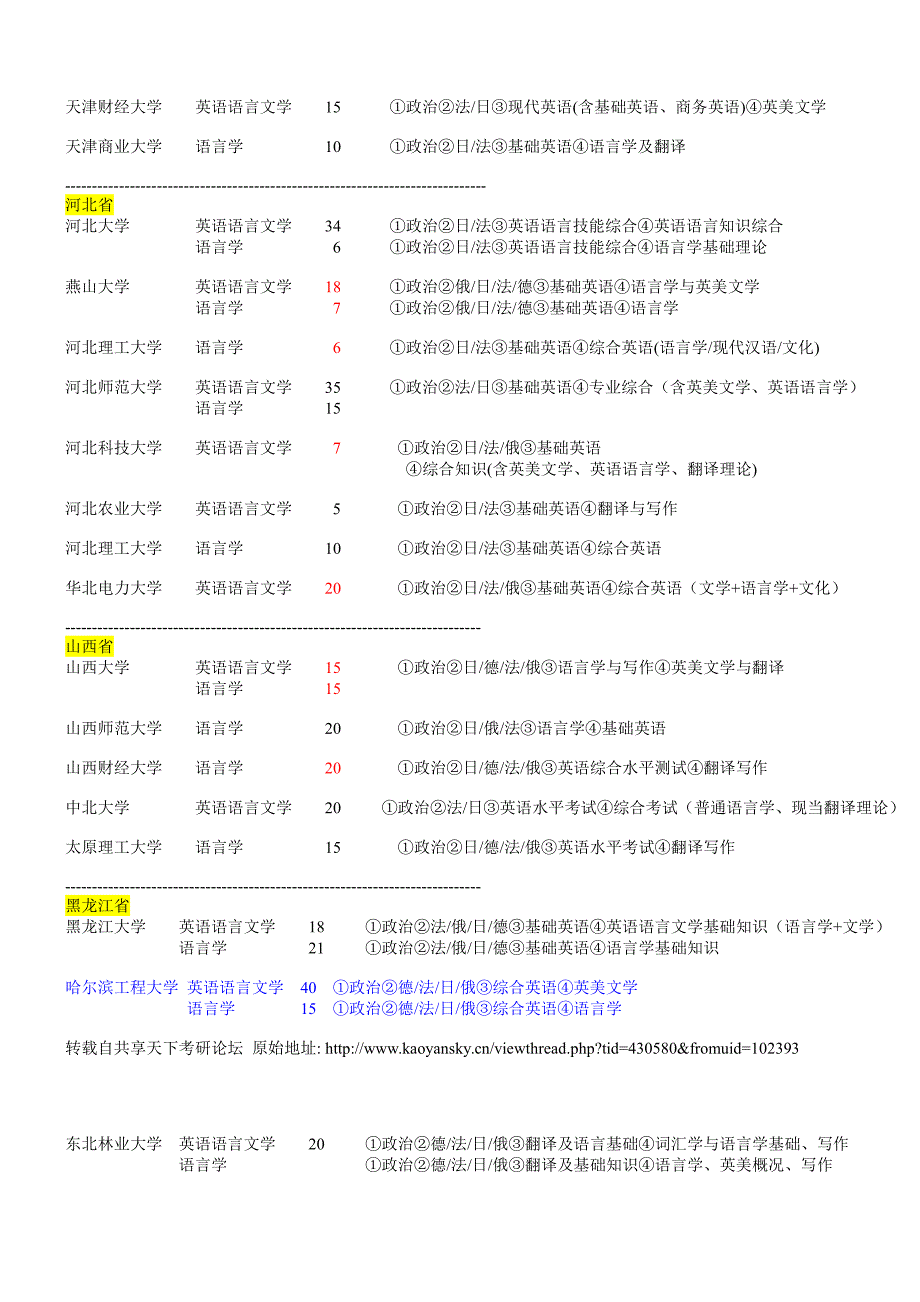 英语专业考研招生人数总结_第3页