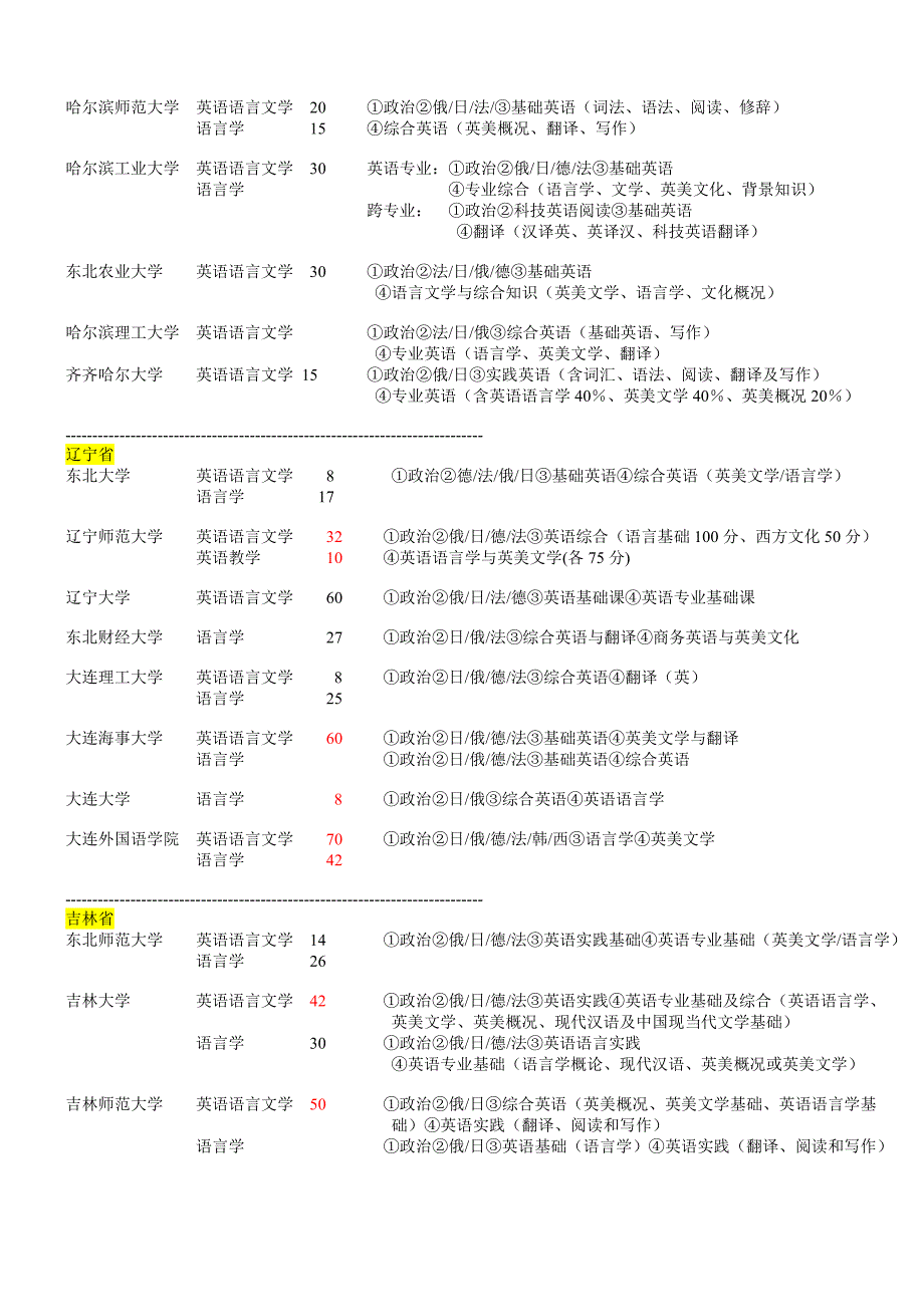 英语专业考研招生人数总结_第4页