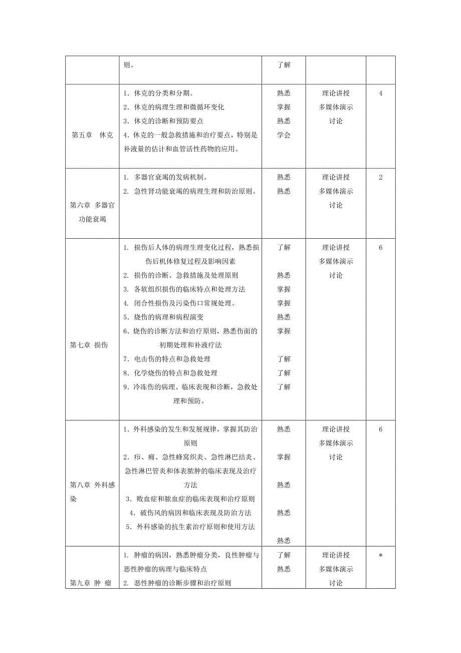 《外科学》课程标准_第5页