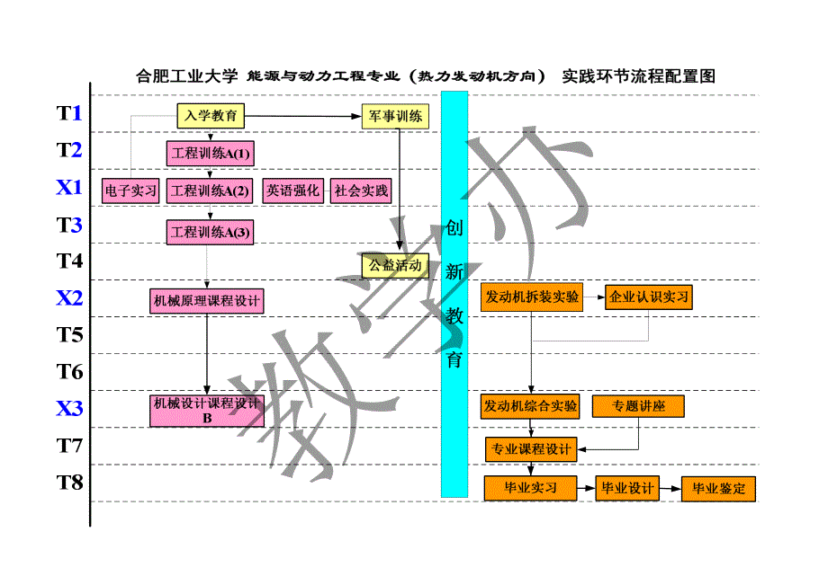 能源与动力工程专业指导性教学计划_第4页