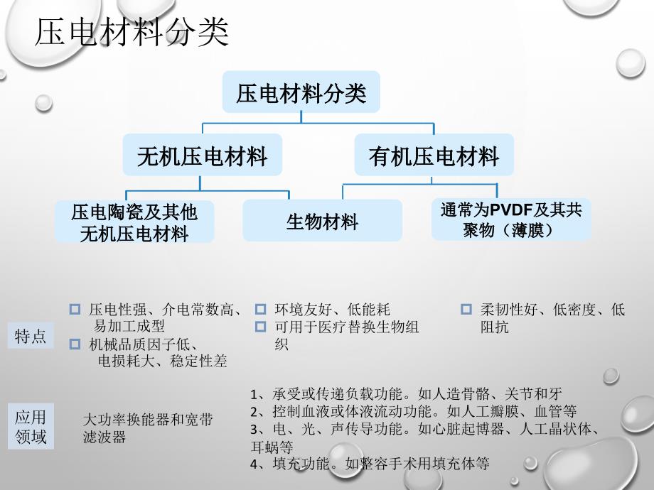 生物材料与有机聚合物压电性_第2页