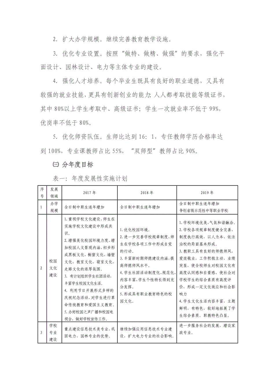 向阳技校三年发展规划_第3页