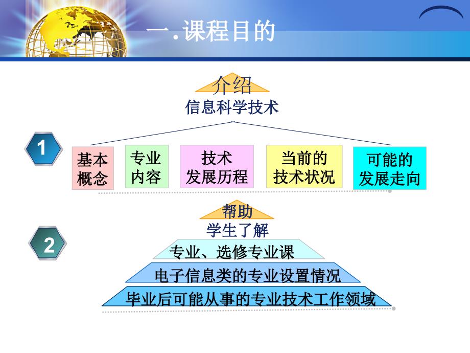 电子信息科学技术概述_第4页