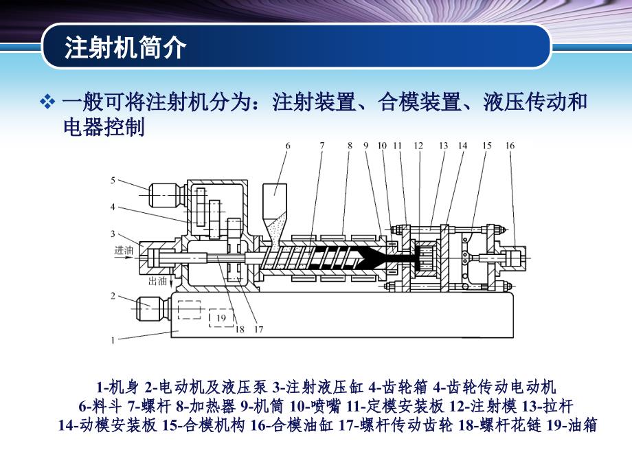 注射机与注射成型工艺详解_第3页