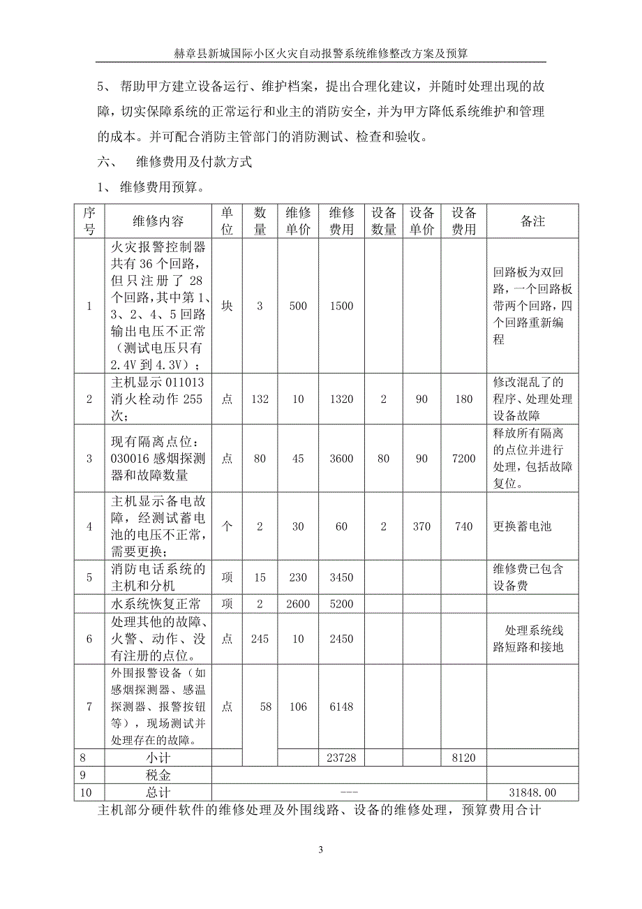 消防维修整改方案及报价_第4页