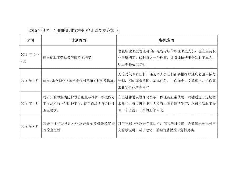 2016年煤矿职业病防治工作计划及实施方案_第5页