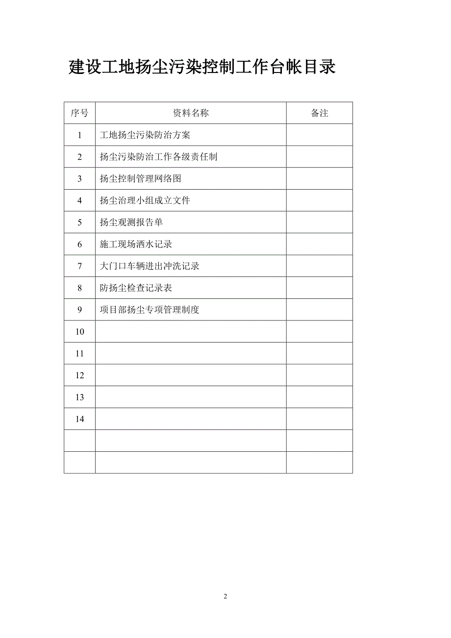 扬尘污染控制工作全部资料台帐1-(1)_第2页