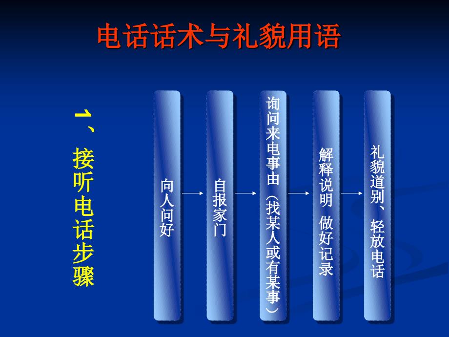 电话话术与礼貌用语培训材料_第3页