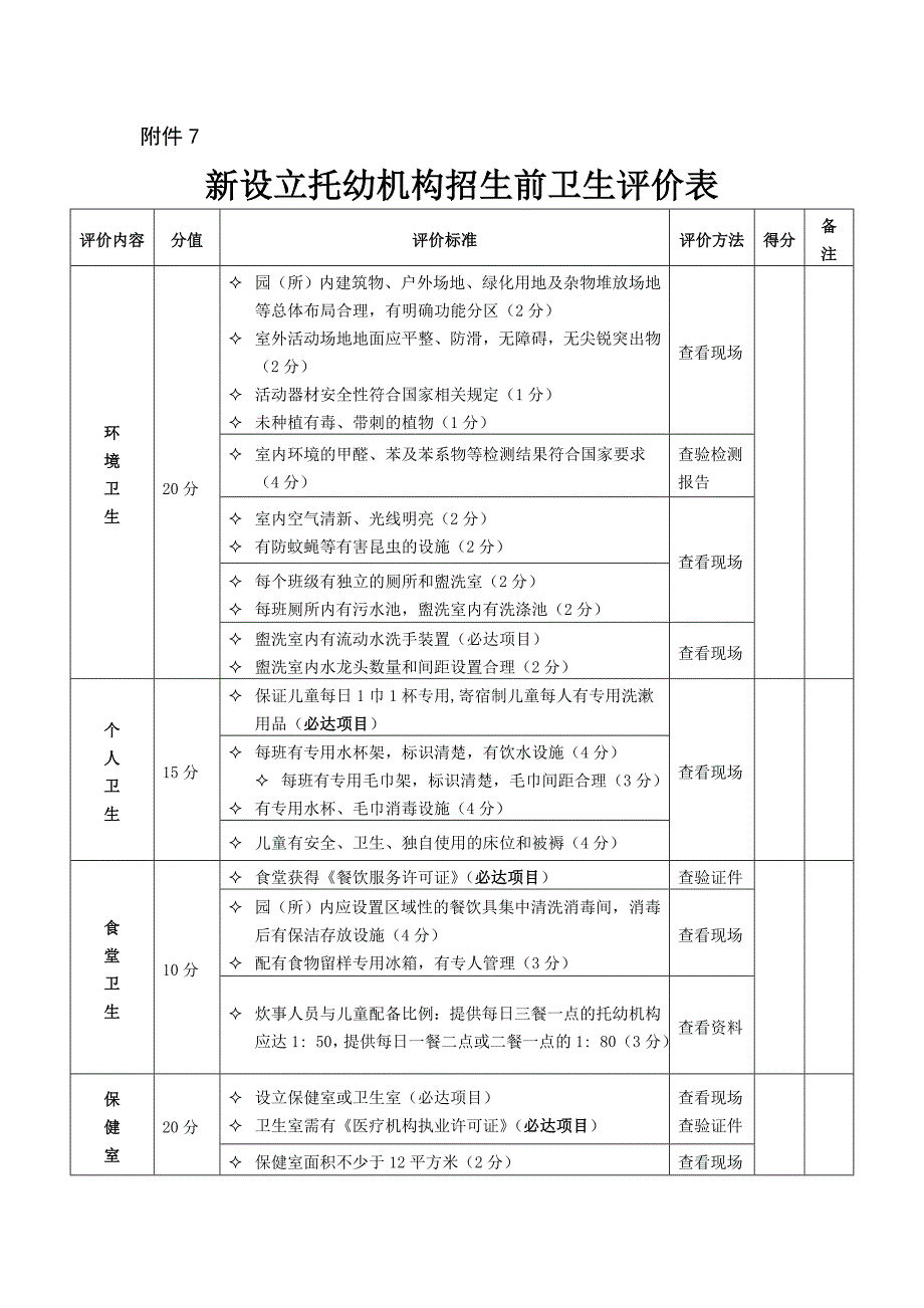 托幼机构卫生评价申请_第2页