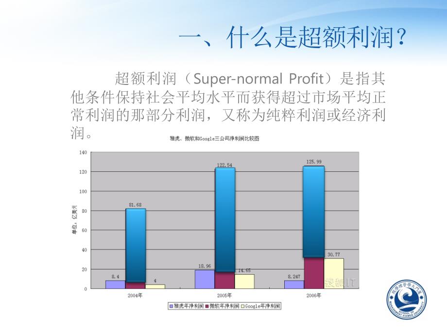 管理经济学-超额经济利润_第3页