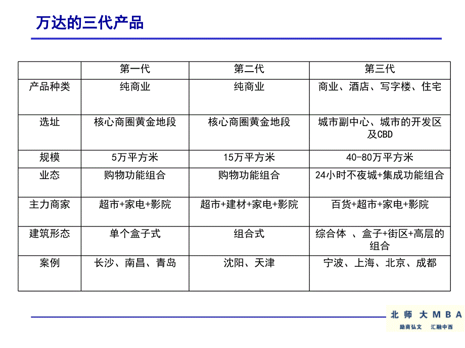 从知名企业案例解读商业模式---谈如何构建、创新、运用商业模式_第4页