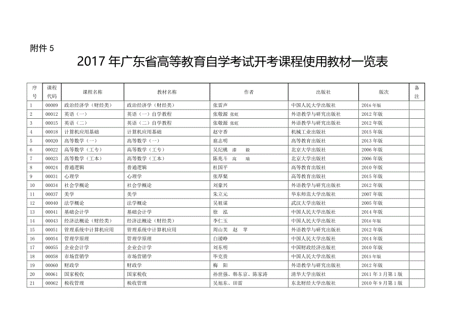 自考使用教材一览表(专科,本科)_第1页